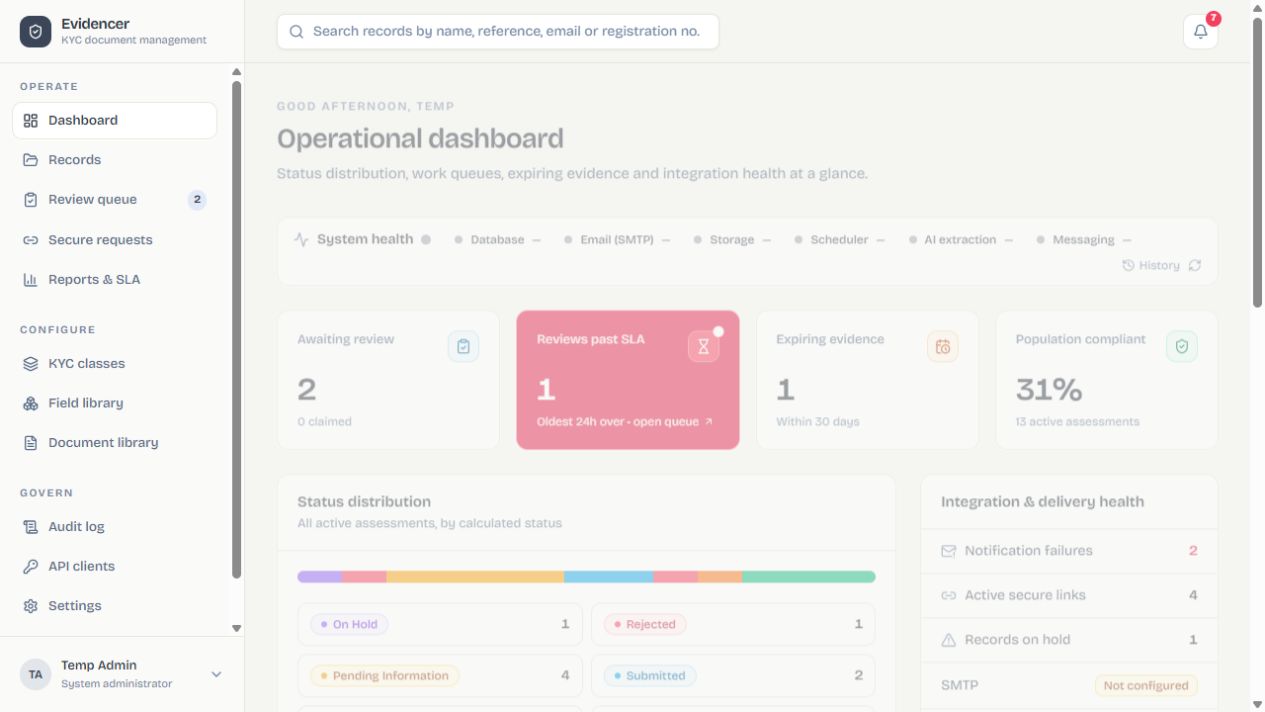 Operational dashboard