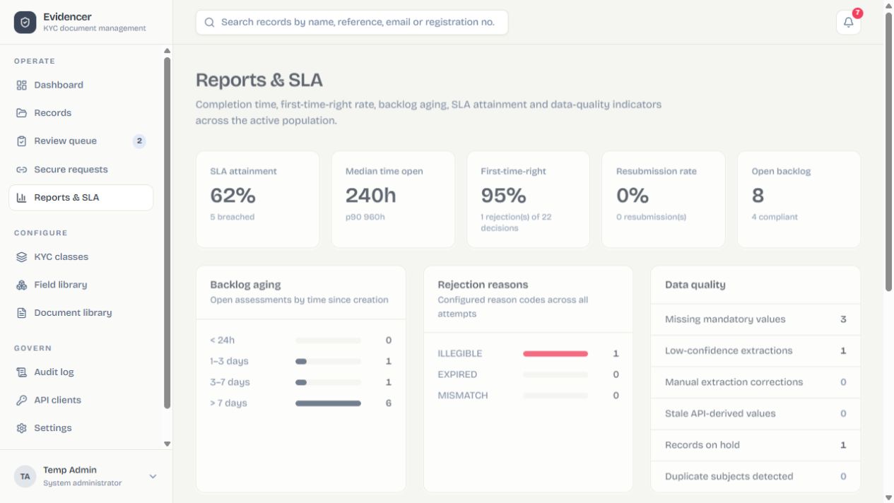 Reports and SLA