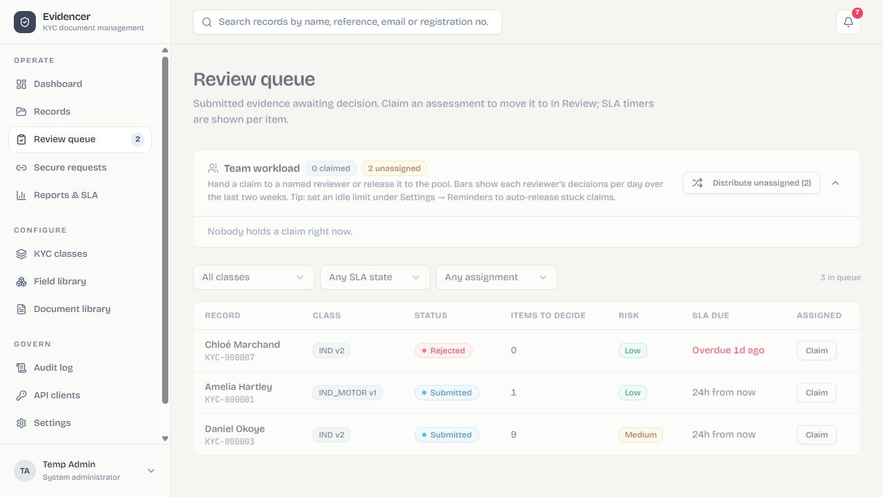 Review queue
